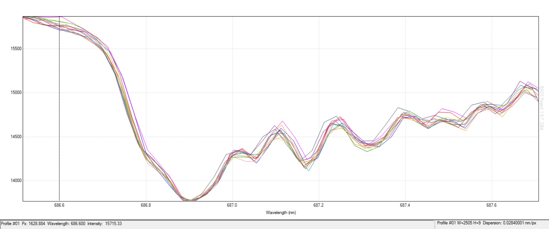 1 2 Beta Cephei O2 Bande 12 686 6 bis 687 6 nm