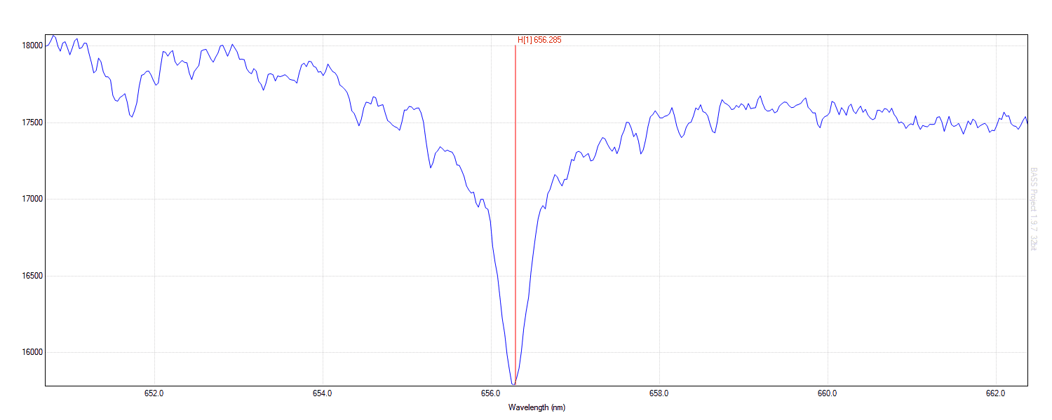 6 Beta Cephei Wasserstoff Serie 1 120 656 2852