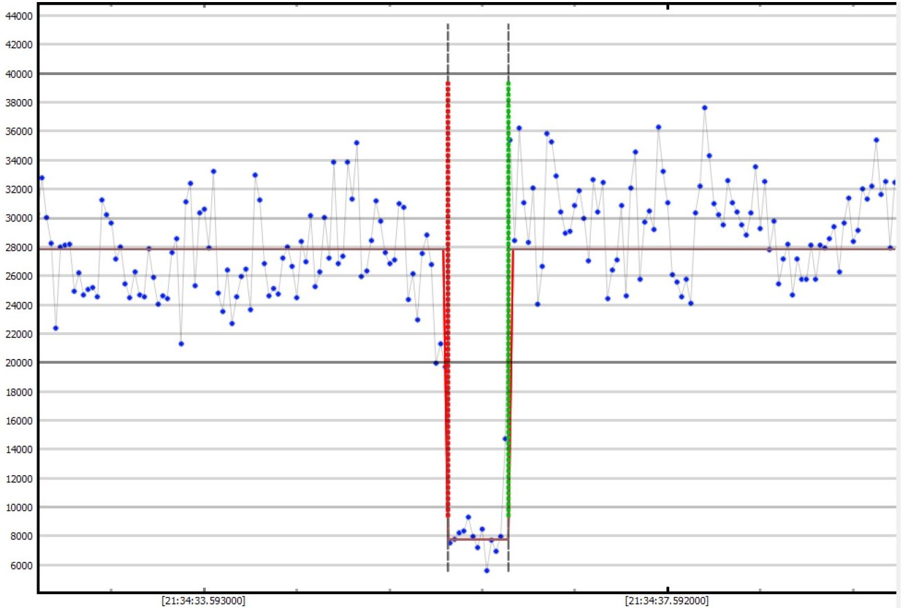 Sternbedeckung Lemeshev 02