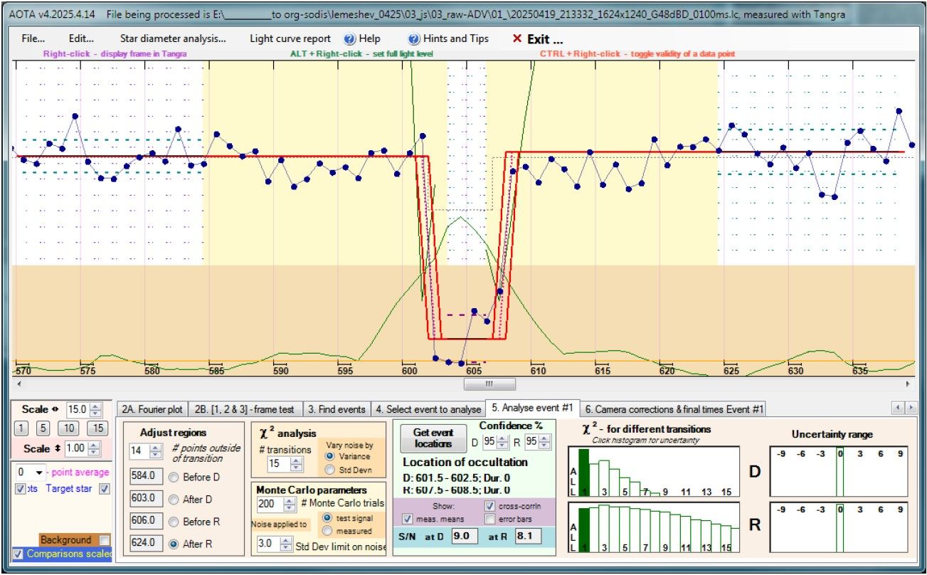 Sternbedeckung Lemeshev 03