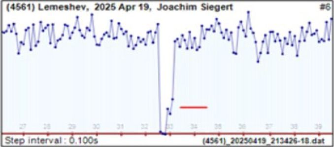 Sternbedeckung Lemeshev 04