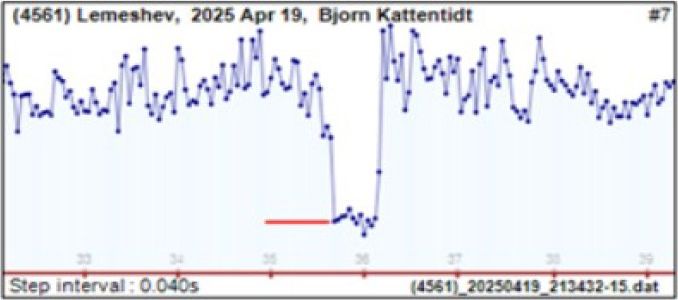 Sternbedeckung Lemeshev 05